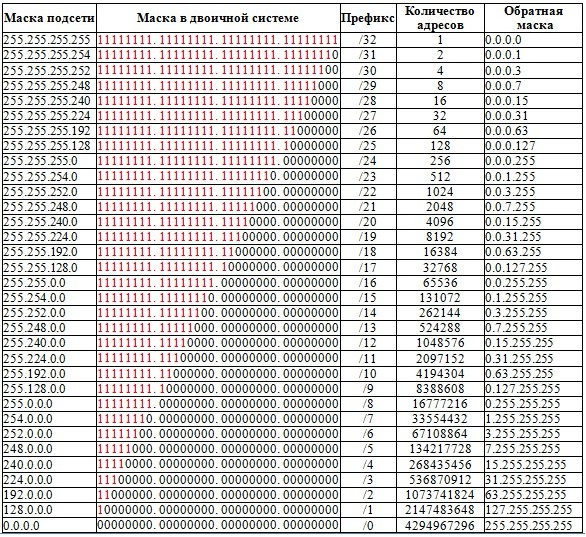 Файл:Mask Table.png