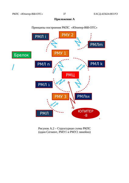 Файл:Rkps re v101 - 37.png