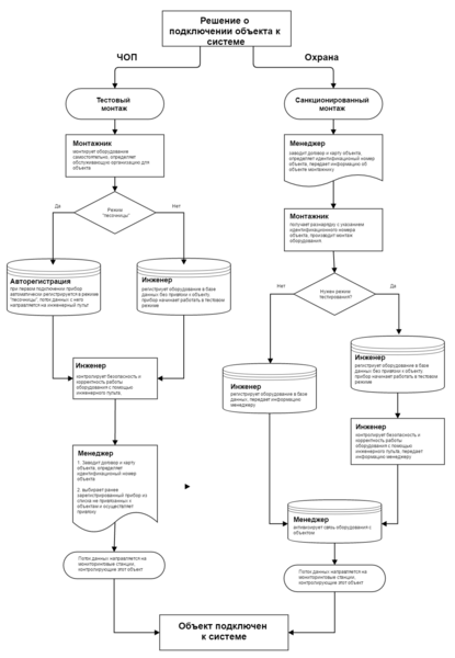 Файл:Take-object.png