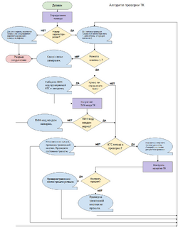 KTS Check Alg.png