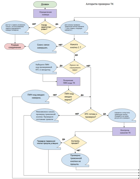 Файл:KTS Check Alg.png