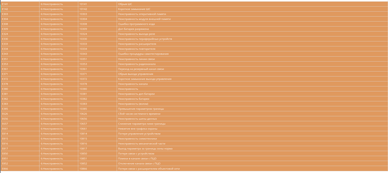 Файл:WEB-АРМ Alarm Error List.png