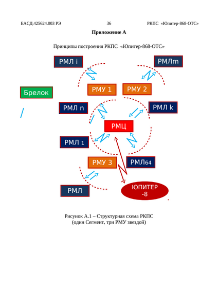 Файл:Rkps re v101 - 36.png